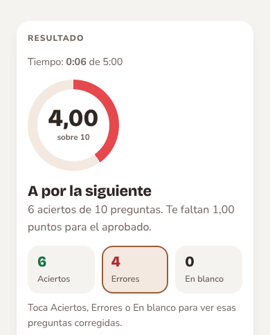 Resultado de un test: la nota sobre 10, aciertos, errores y preguntas en blanco, y la cuenta de cómo se calcula